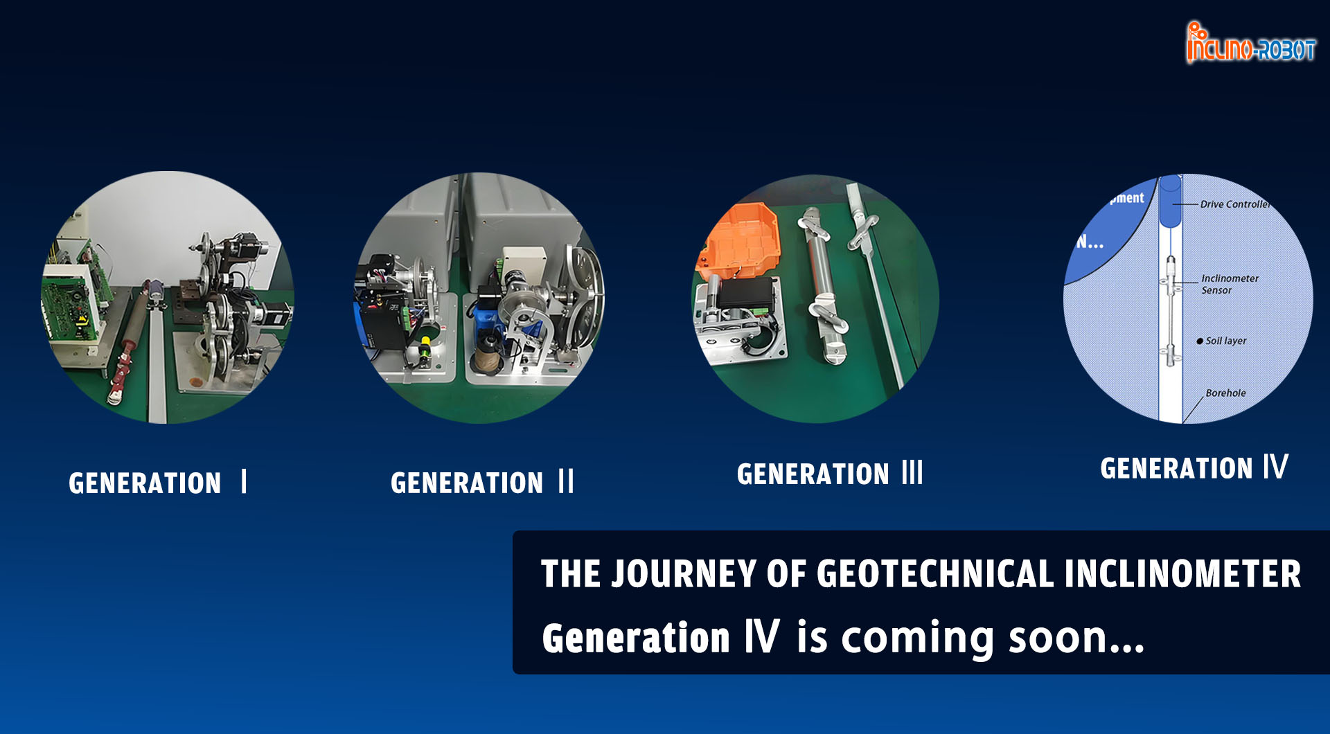 The Journey of Geotechnical Inclinometer Technology: A Decade of Innovation