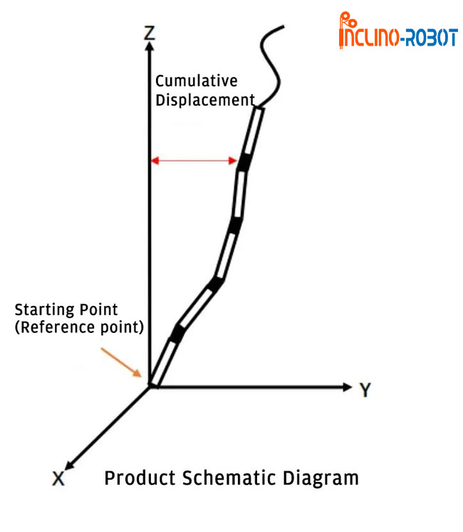 Inclino-Robot in Subway Deep Foundation Pit Monitoring4