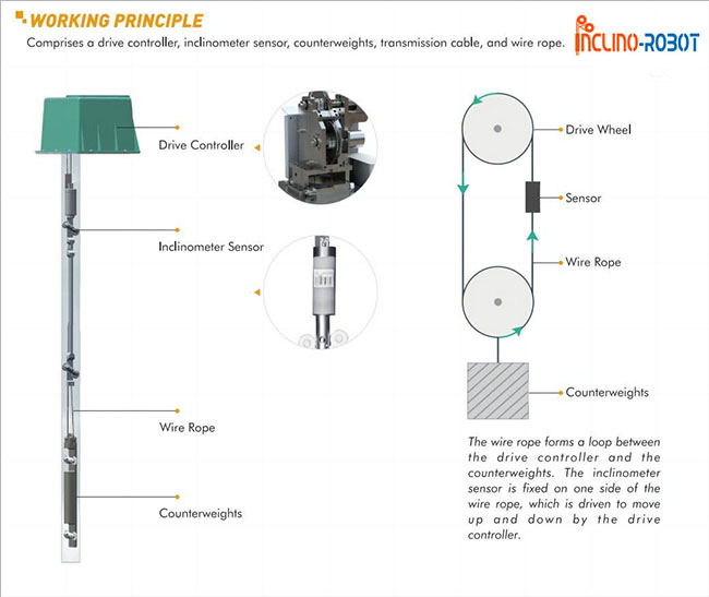 Inclino-Robot in Subway Deep Foundation Pit Monitoring3